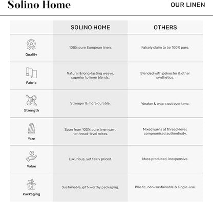 Solino Home Linen Table Runner 36 Inches - 100% Pure Linen Beet Hemstitch Table Runner 14 x 36 Inch Ideal for Dresser and Coffee Tables - Christmas, New Year, Winter - Classic Hemstitch