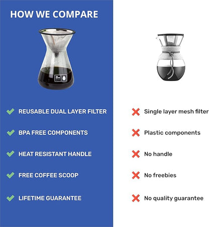 Barista Warrior Pour Over Coffee Maker, Carafe & Stainless Steel Filter Kit
